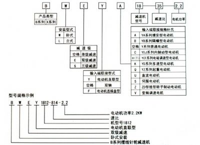 點(diǎn)擊查看詳細(xì)信息<br>標(biāo)題：選用指南 閱讀次數(shù)：7614