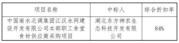 中國南水北調(diào)集團江漢水網(wǎng)建設開發(fā)有限公司本部職工食堂食材供應商采購項目中標結果公告